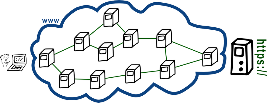 Hissen IT - Internet Security