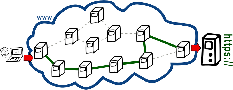 Hissen IT - Internet Security