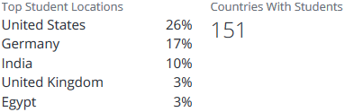 HissenIT Udemy Statistics