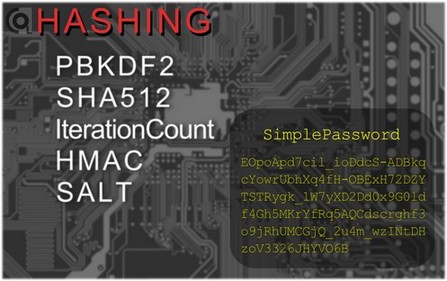 Crococrypt 2021 - CrococryptLib Passwort-Hashing