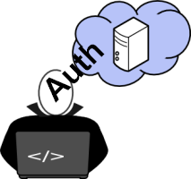 Sichere Programmierung von Web-Anwendungen - Authentifizierung