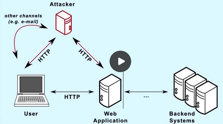 Security-Awareness - Internetangreifer