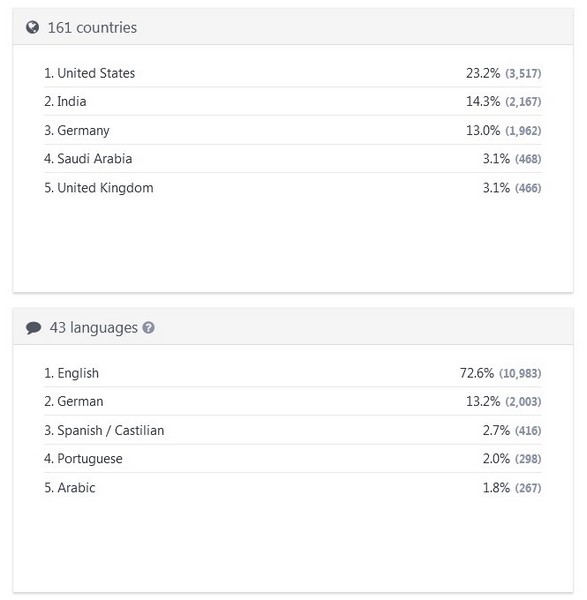 Udemy