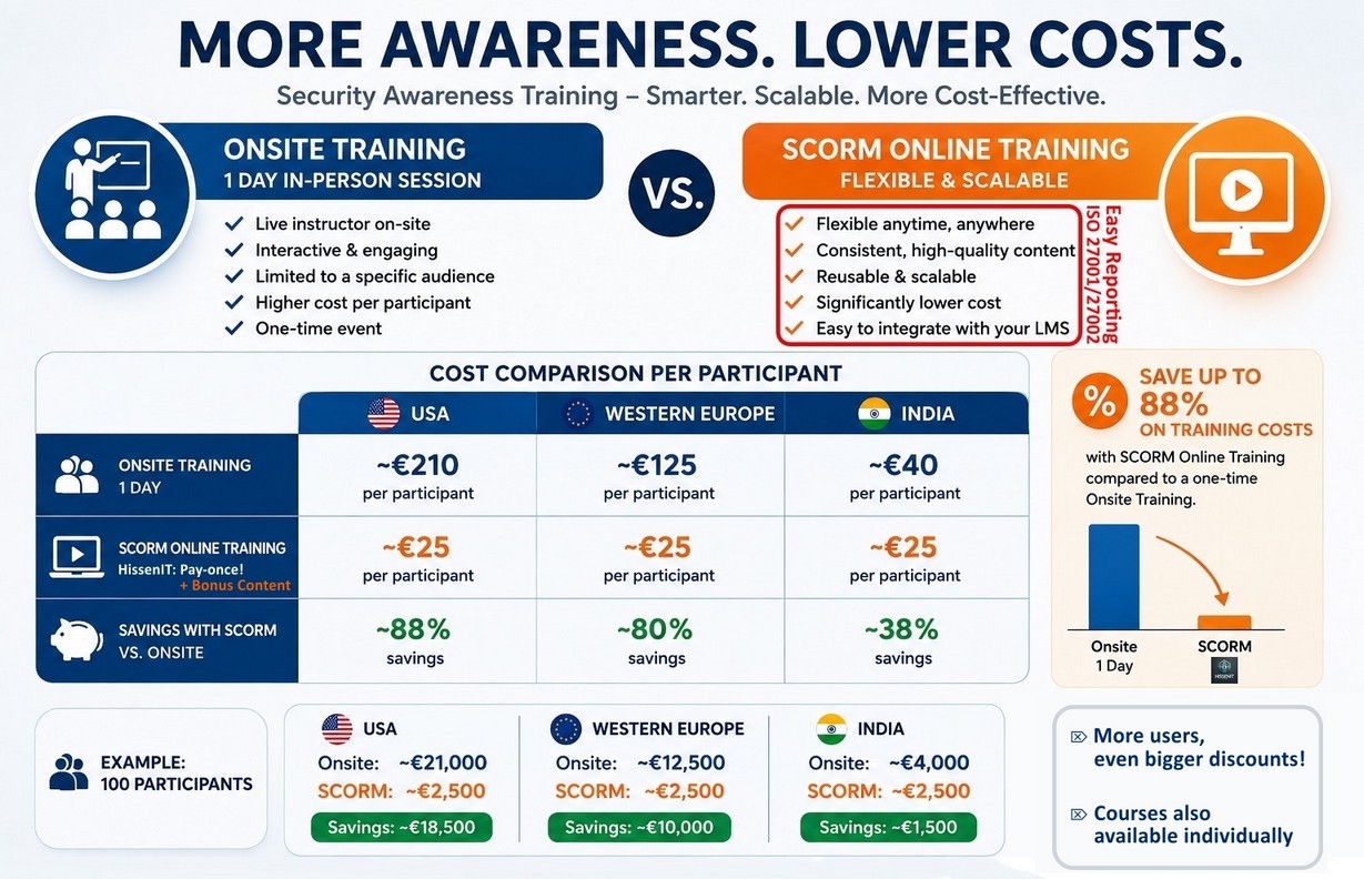 Comparing Cybersecurity Training Costs 2026