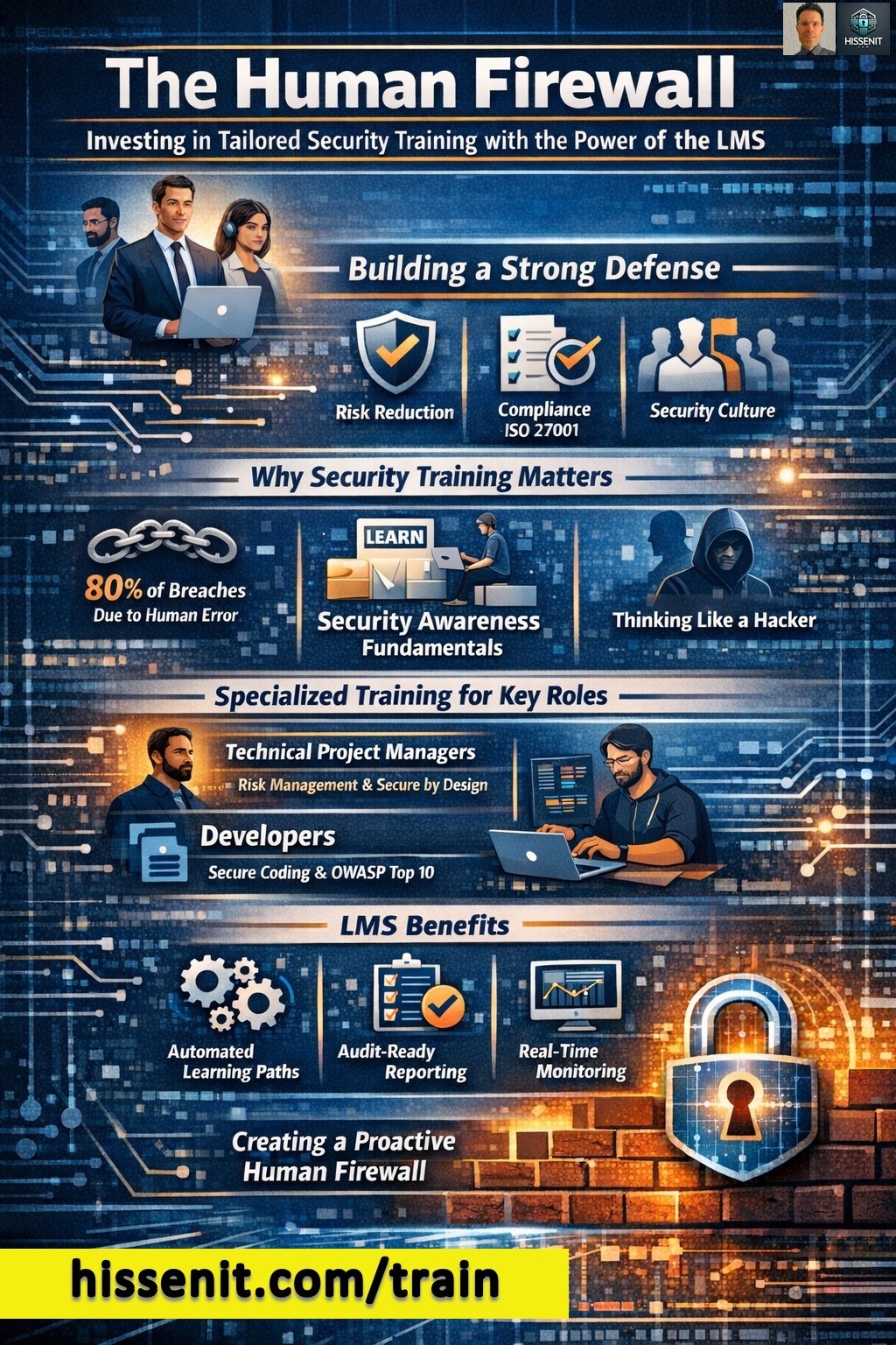IT Security Awareness Poster - The Human Firewall
