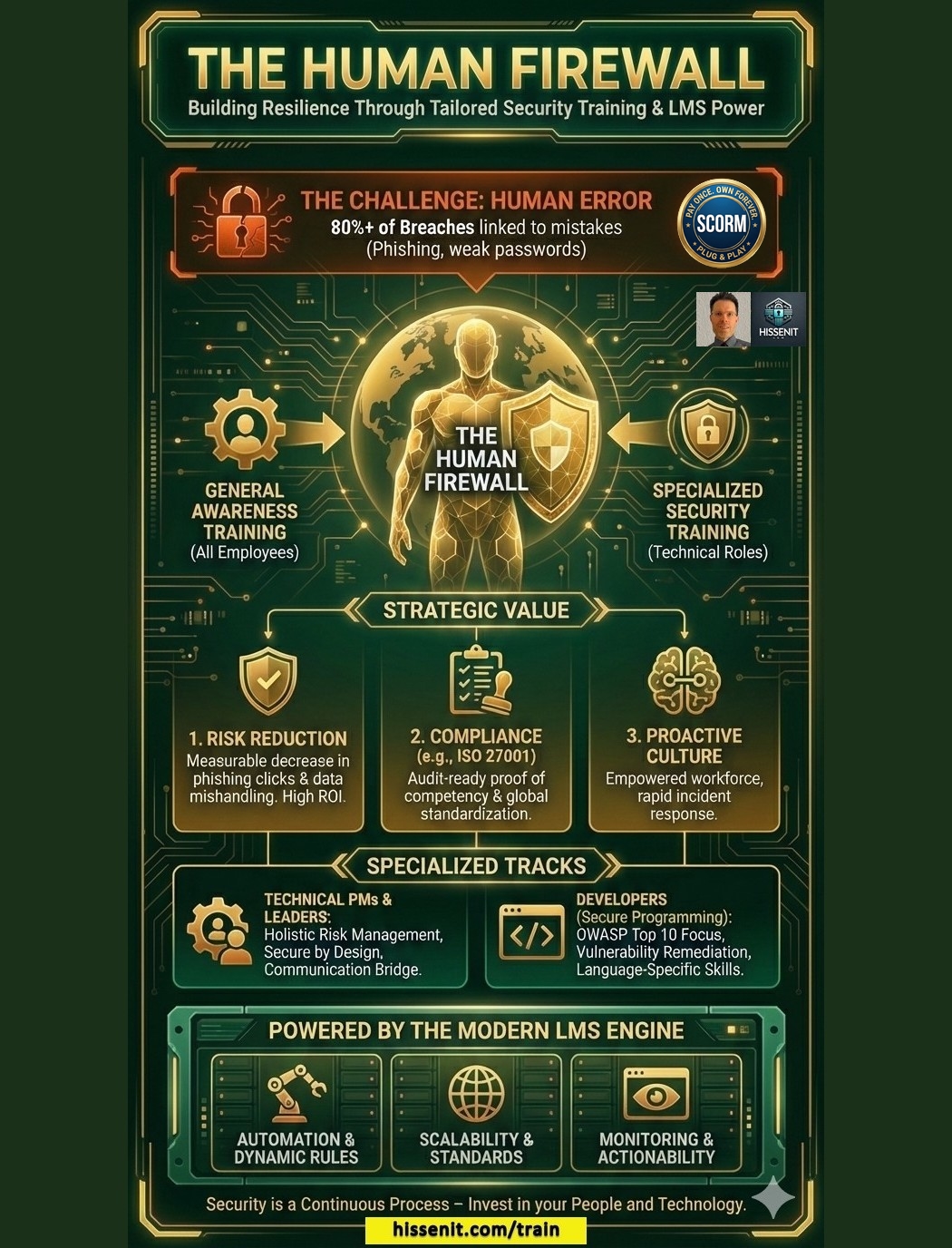 IT Security Awareness Poster - The Human Firewall vs LMS Power