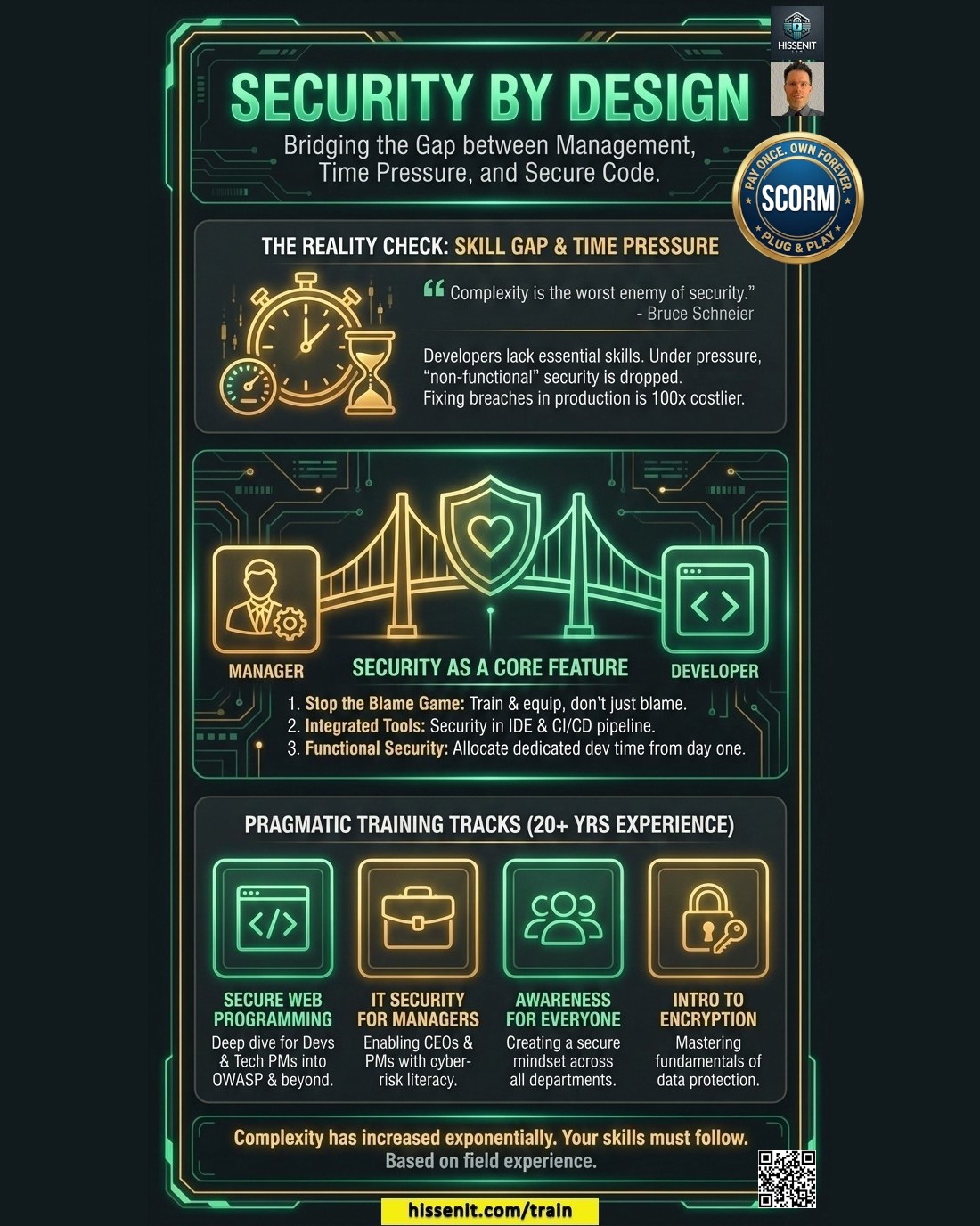 Secure Code Training - Security by Design Poster